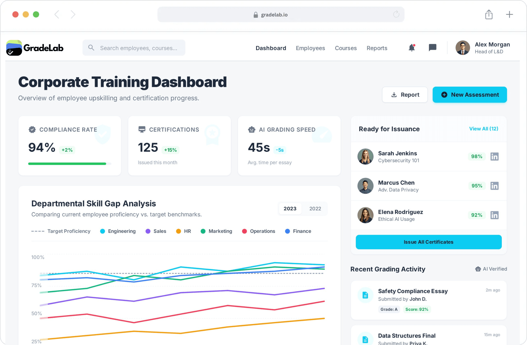 Product dashboard interface showing grading and exam management features