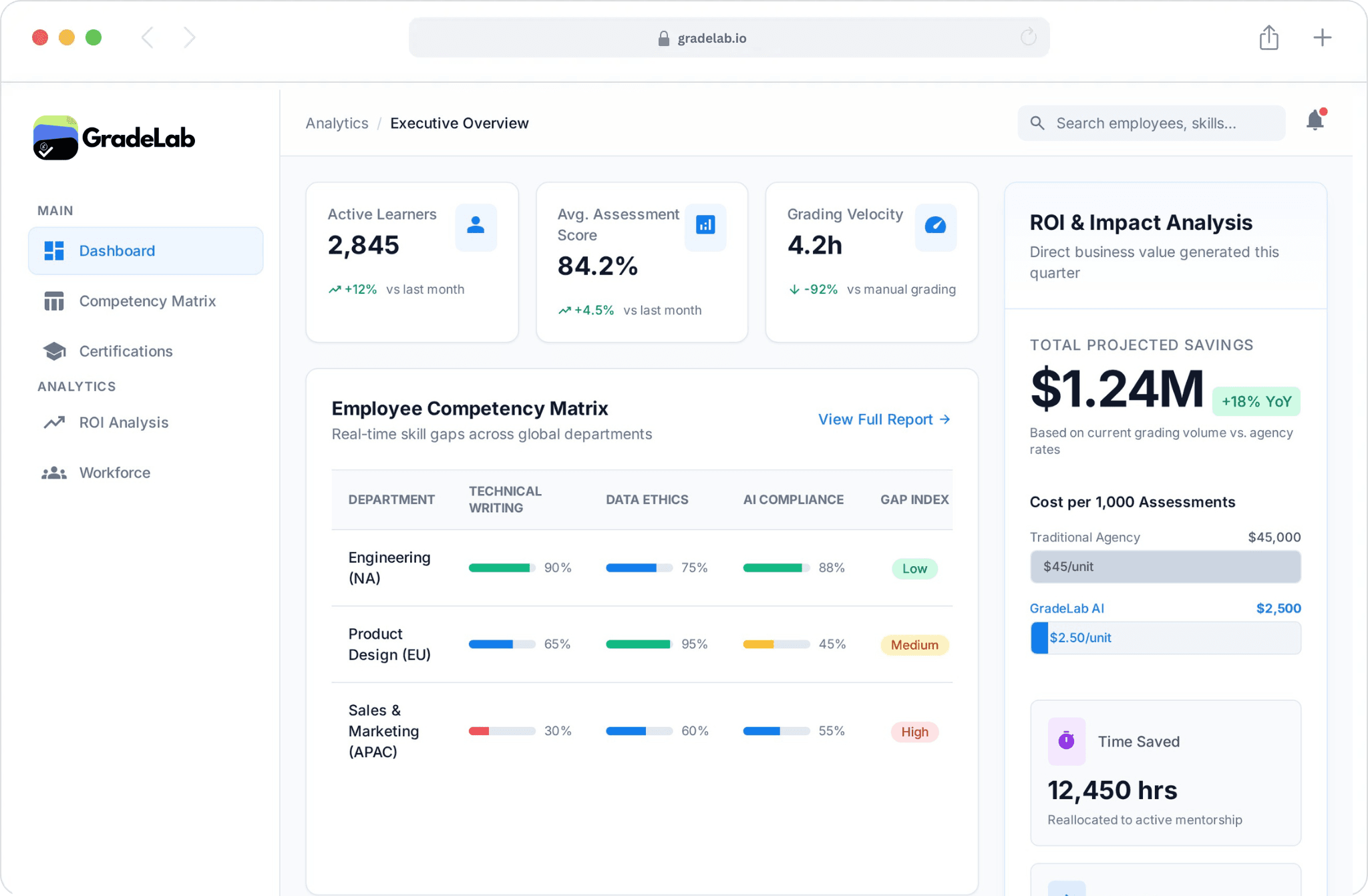 Product dashboard interface showing grading and exam management features