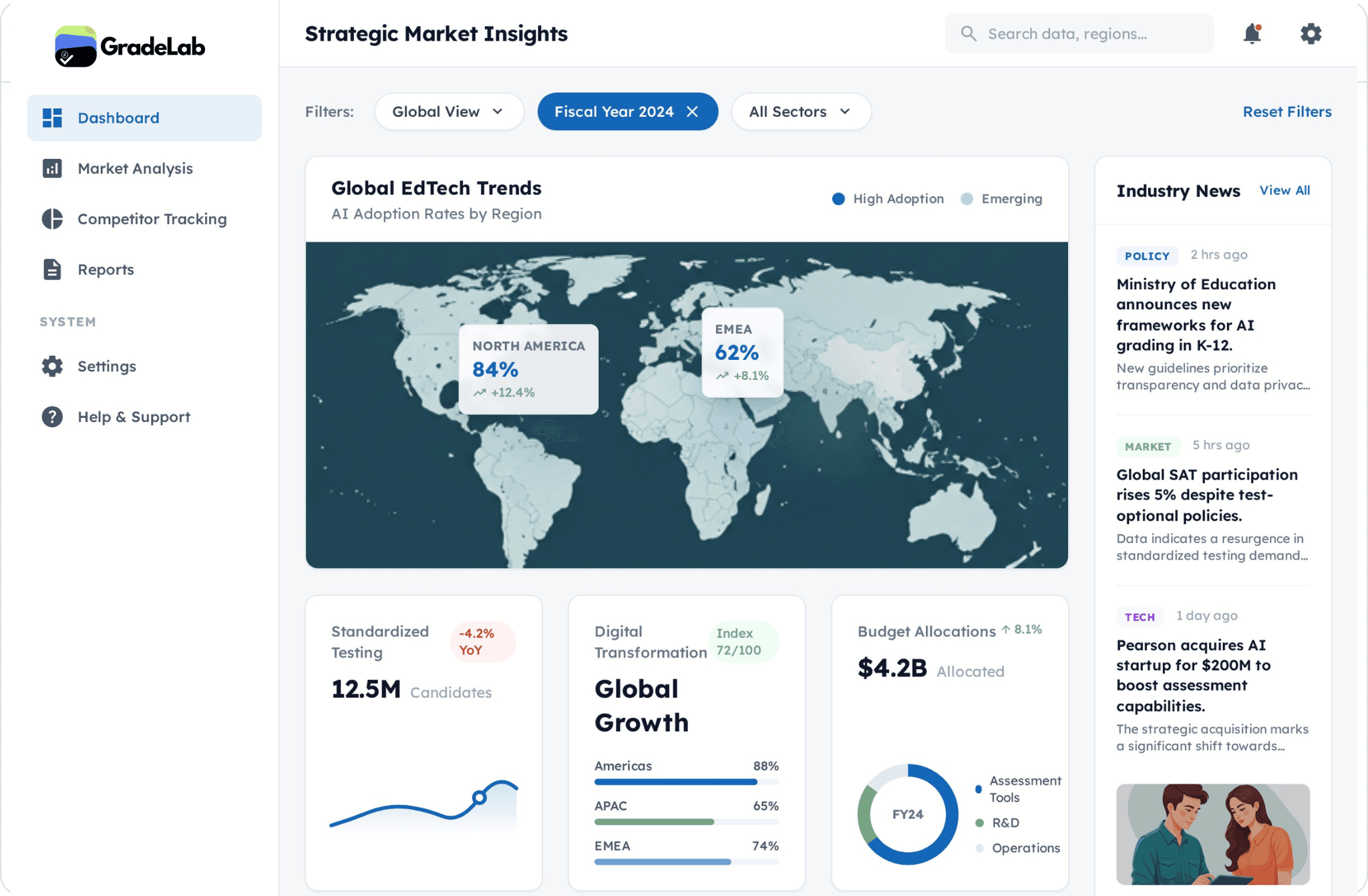 Product dashboard interface showing grading and exam management features