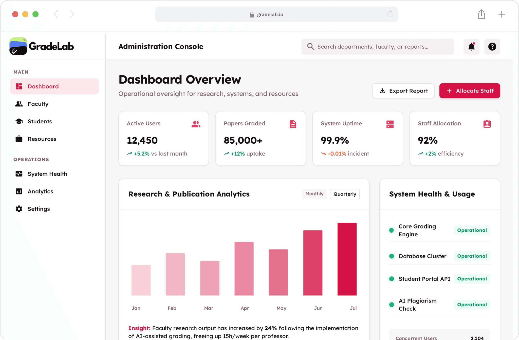 Product dashboard interface showing grading and exam management features