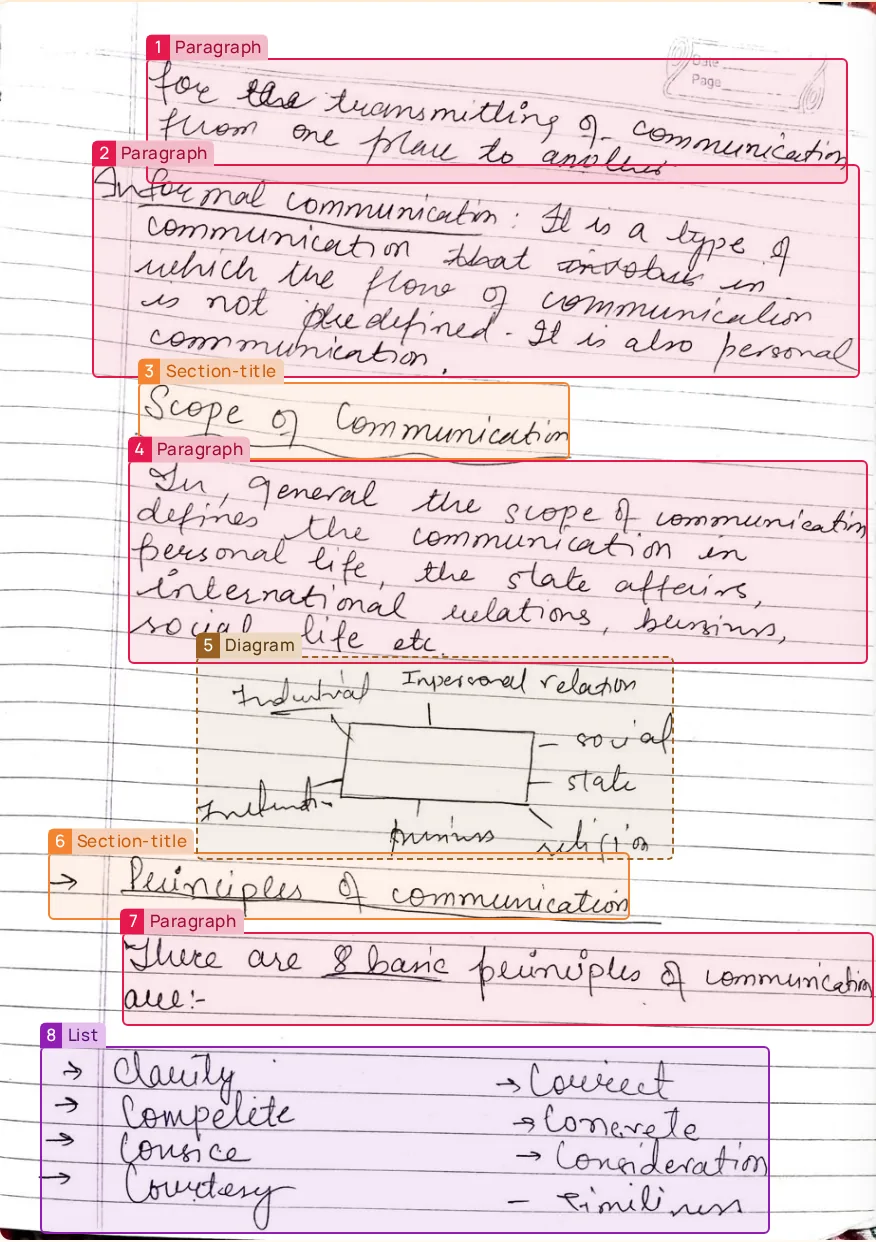 AI Grading Accuracy: Inside the Handwriting Benchmark