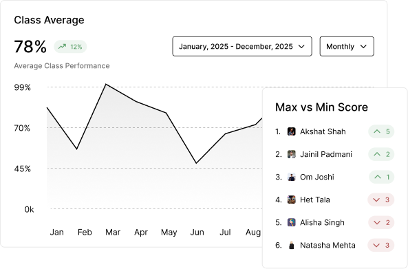 Smart Question Creator